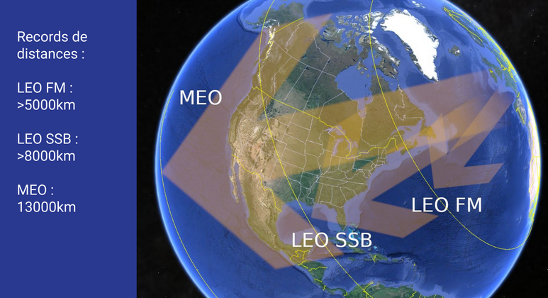 comment trafiquer sur satellite defilant radioamateur meo leo